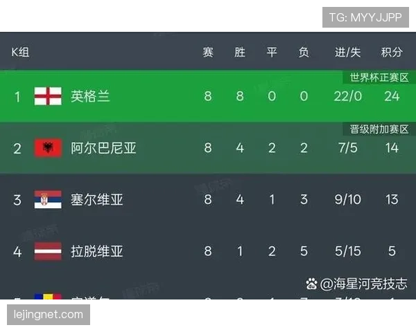 2026世界杯48队分组规则及小组赛出线条件详解